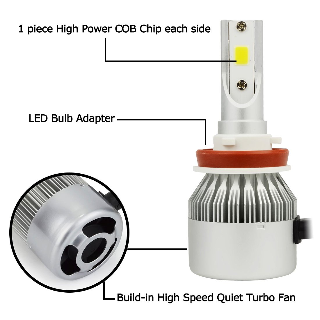 Amazon | H11 LED 車用 ヘッドライト 電球 キット - Safego 車検