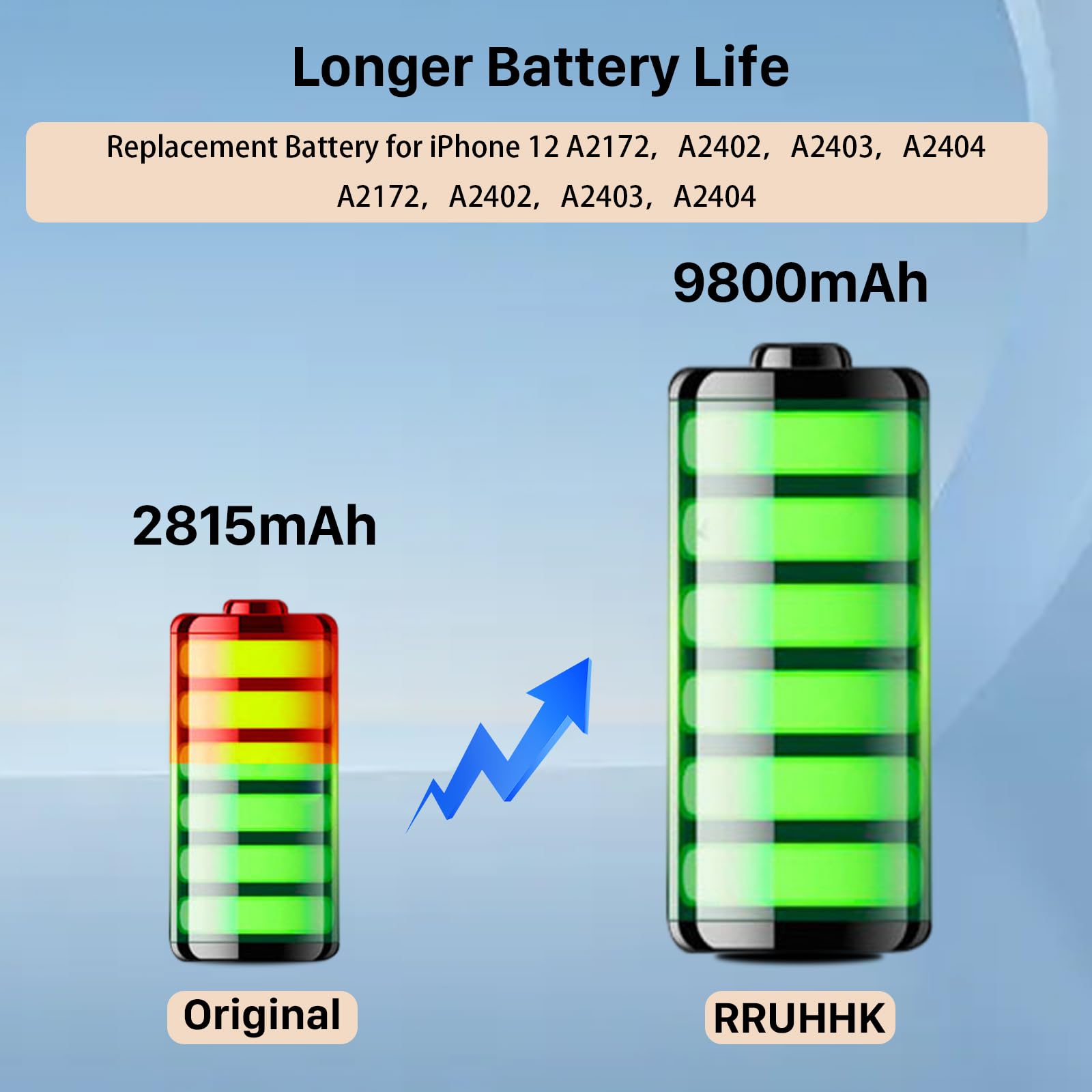 Akku für iPhone 12/12 Pro, 9800mAh Neues Upgrade Hochkapazitäts ErsatzAkku für iPhone 12/12 Pro, A2172, A2402, A2403, A2404,A2341, A2406, A2408, A2407 mit Reparatur-Werkzeug-Kit