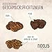 Fidelis - Kaninchenburger Apfel & Grünkohl für Hunde im praktischen 1kg-Eimer - Luftgetrocknete Hunde Leckerlis aus 100% natürlichen Rohstoffen