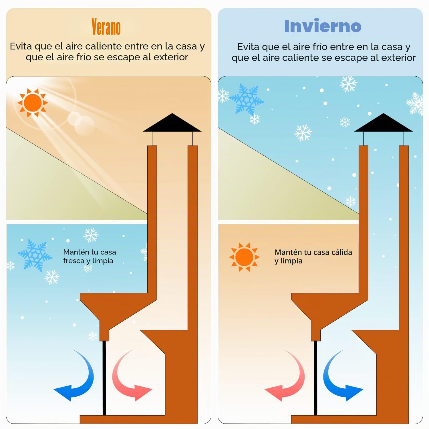 Cubierta magnética para Chimenea, Bloqueador de Corrientes de Aire, Manta para Chimenea contra la pérdida de Calor, Bloqueador de Aire frío, Cubierta para Chimenea (99 cm W x 82 cm H)
