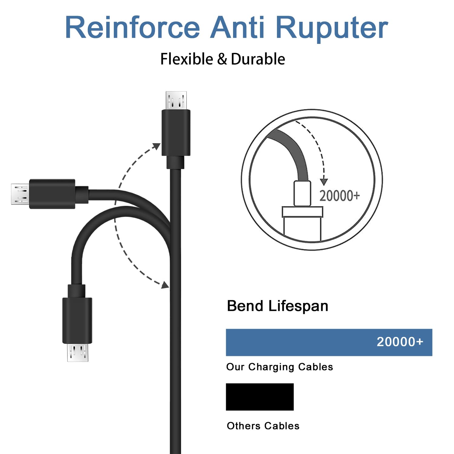 Odonm Cable de carga USB A a Micro USB (5 pies) 02