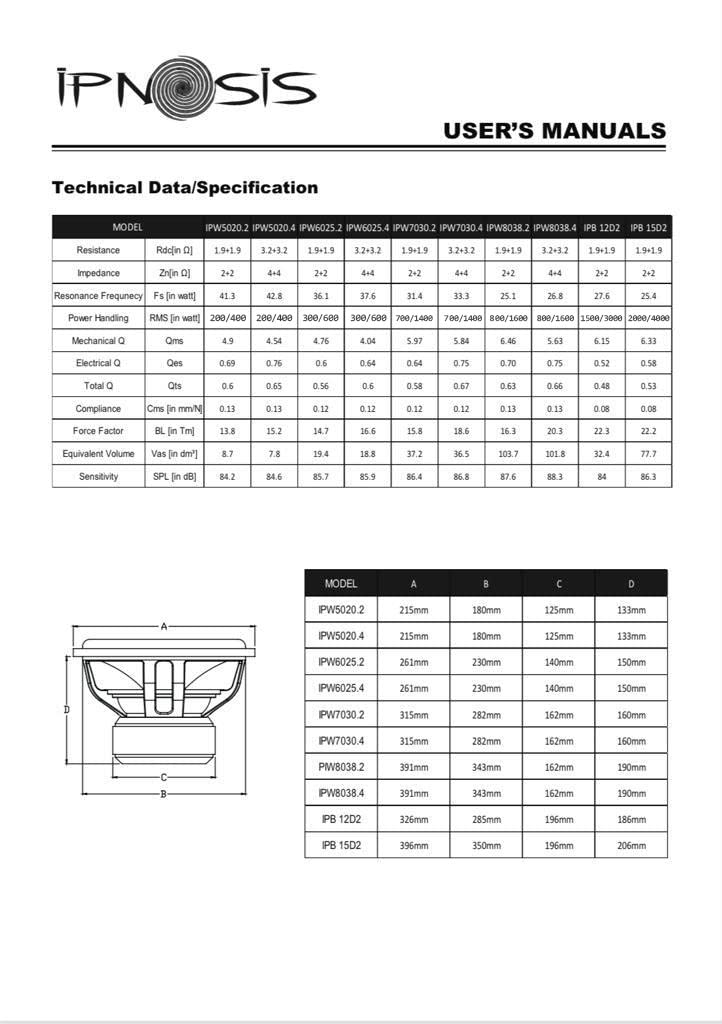 IPNOSIS IPW 6025.2 Subwoofer 25cm (10") | 300/600 Watt | Impedenza 2+2 Ohm | 86 dB