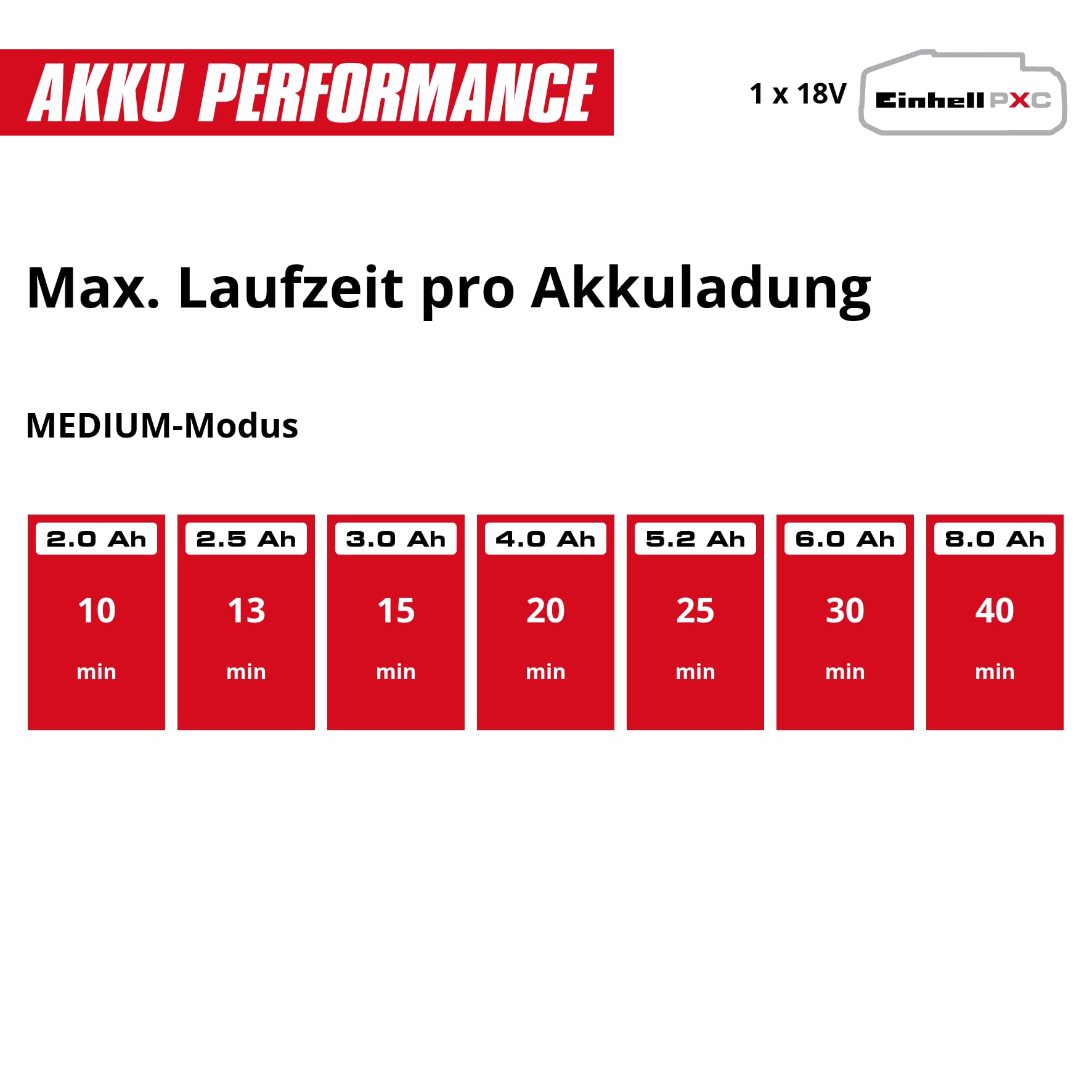 Einhell Akku-Stielstaubsauger TE-SV 18/270 Li B PXC (18 V, Brushless, 270 mbar, beutellos, 3 Leistungsmodi, 3-Fach Filtersystem, inkl. Akku und Zubehör)