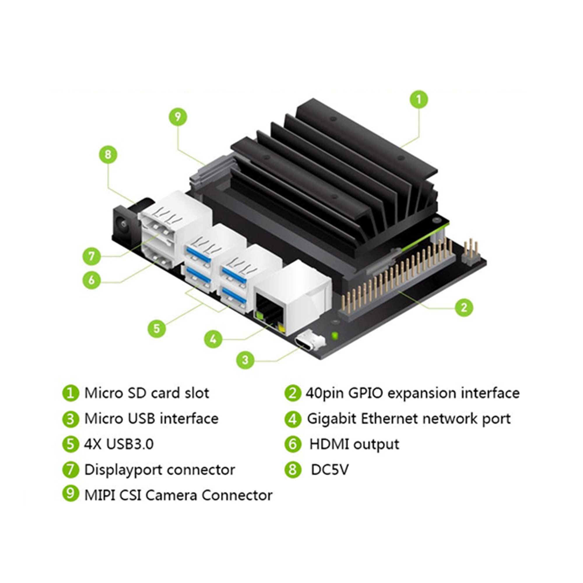 Amazon.co.jp: Jetson Nano B01開発キットAI開発のための小型で強力な 