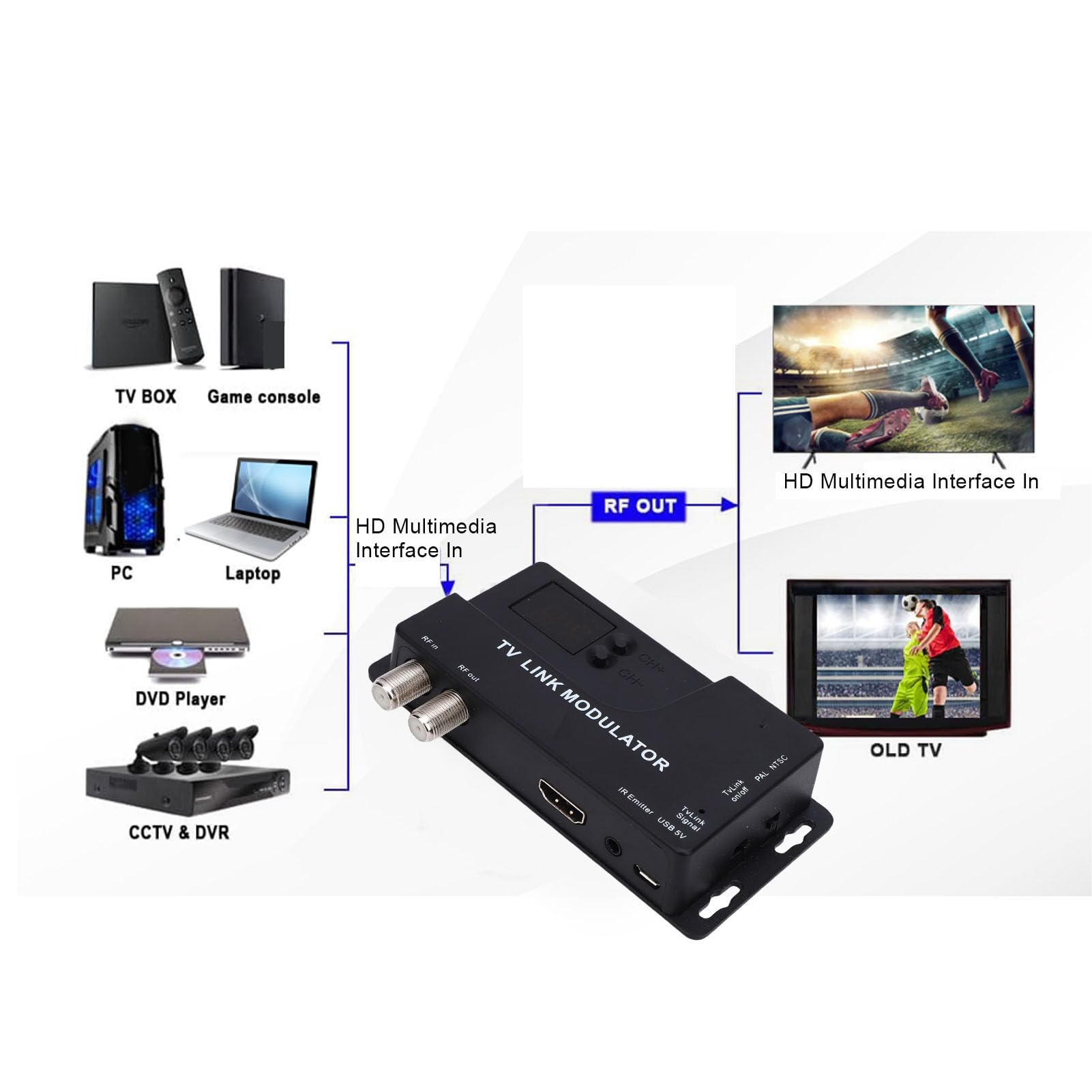 Tosuny Modulador HDMI RF, Convertidor HDMI a Coaxial 1080P con Formato NTSC/PAL, para de Cable de Hotel de TV Antiguo, Compatible con Reproductores Multimedia de Transmisión y