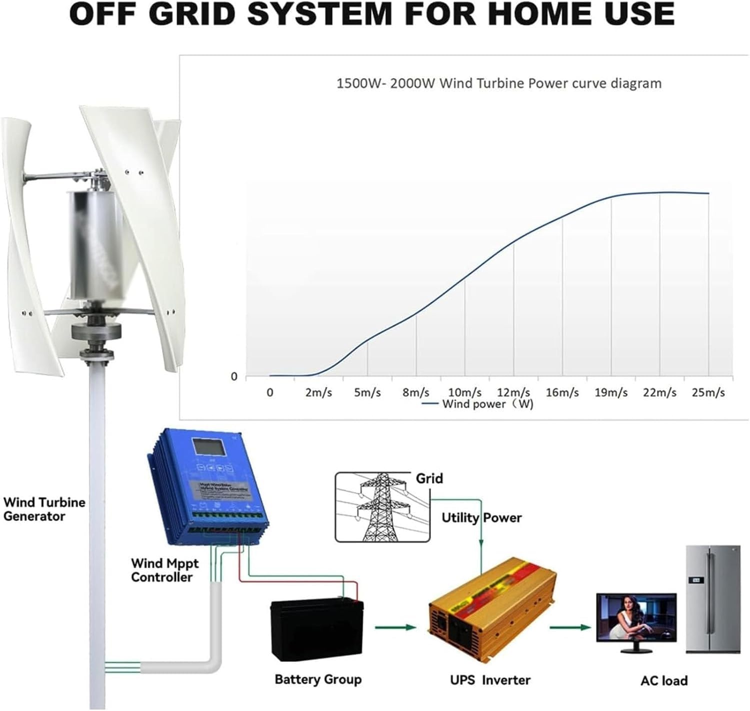 Aerogeneradores Turbina Vertical 16000W/20000W Generador energía eólica Kit 12V 24V 48V 220V con 3 aspas y Controlador para suplementación doméstica(16000W,24V)