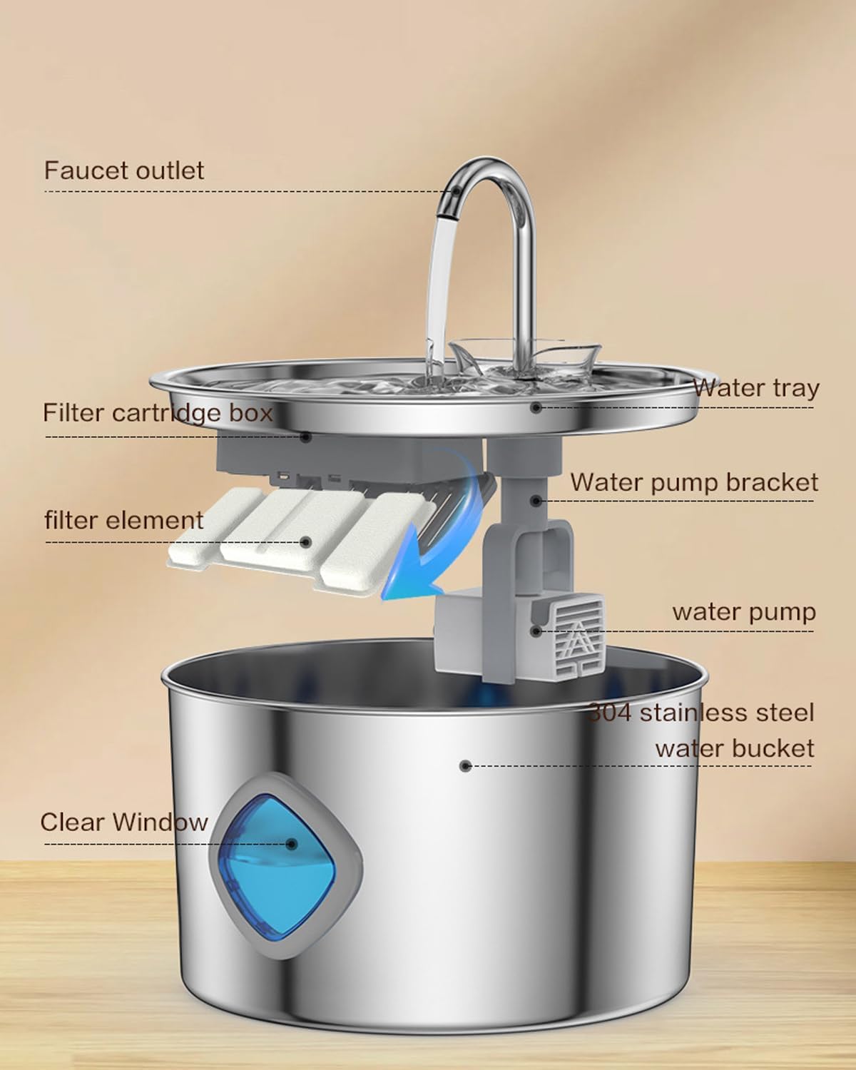 Water Fountain for Cats (10 Filters), 3.2l/108oz Cat Fountain, Stainless Steel Dog Waters Fountains with Visual Water Level&Quiet Pump 4-Stage Filtration (8 Filters, 3.2L) - image 4