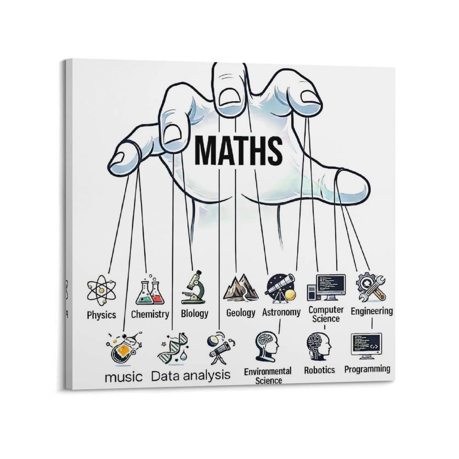 OKAHYS Mathematics Dominates All Fields Poster Decorative Painting Canvas Wall Artworks Picture 24x24inch(60x60cm)