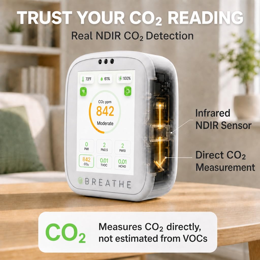 BREATHE Airmonitor Plus Indoor Air Quality Monitor w/CO₂, PM & App. Gen 2. — Amazon image 3