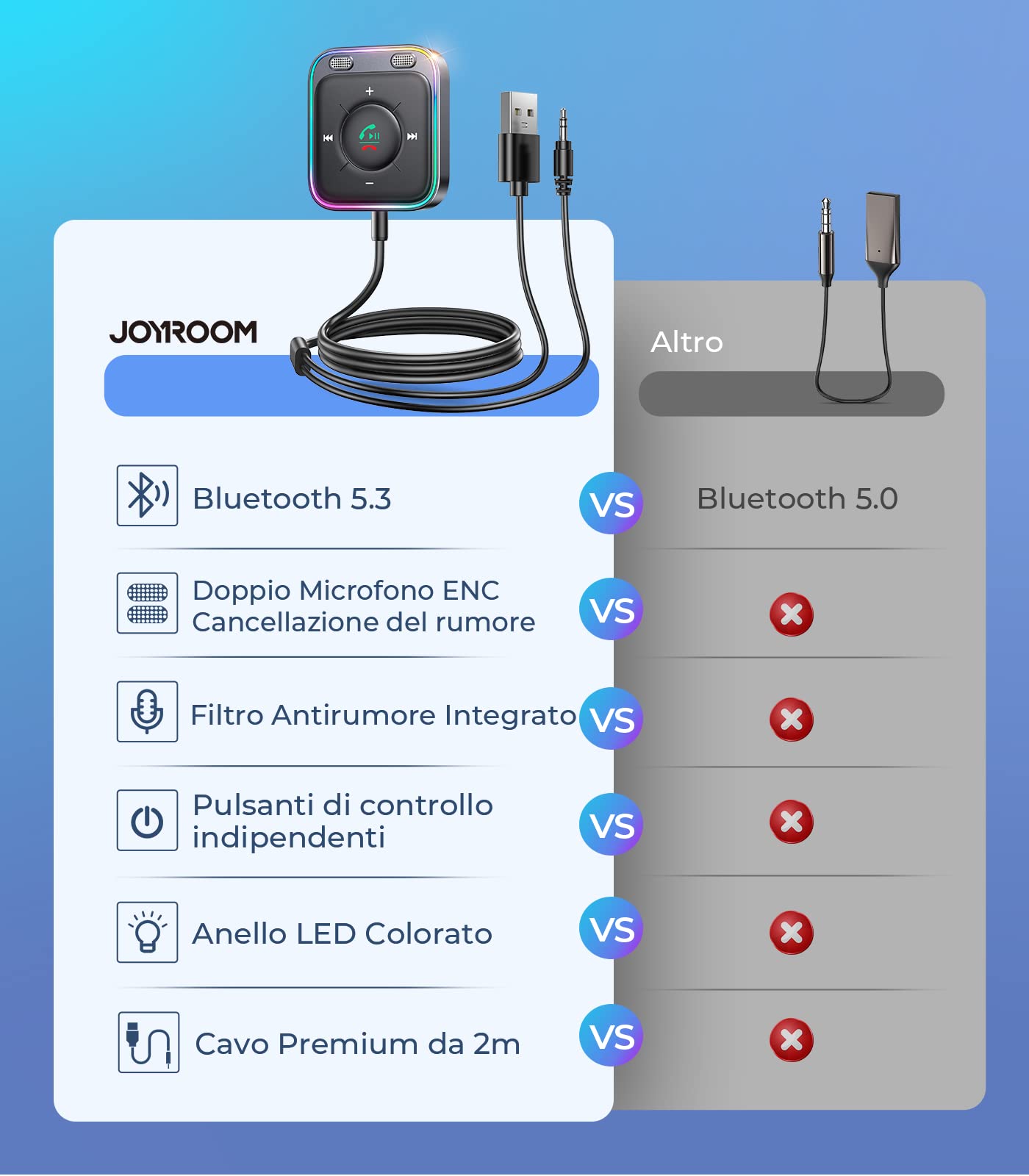 2026 JOYROOM Aux Auto, Ricevitore Bluetooth 5.4 per Chiamate in Vivavoce e Ascolto di Musica Durante la Guida, Bluetooth Aux con Jack da 3,5mm e Cavo Lungo