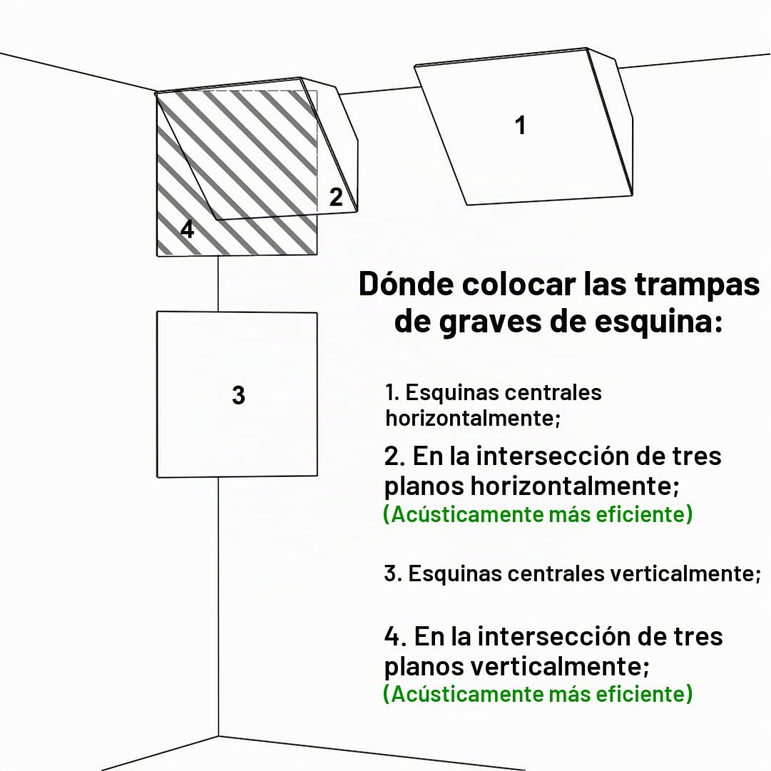 Pack de 4 trampas acústicas para graves de esquina | 50 x 50 cm | Tratamiento acústico para estudios de grabación | Absorción - Difusión - Reflexión | [x4 PULSE-100mm | Roble]