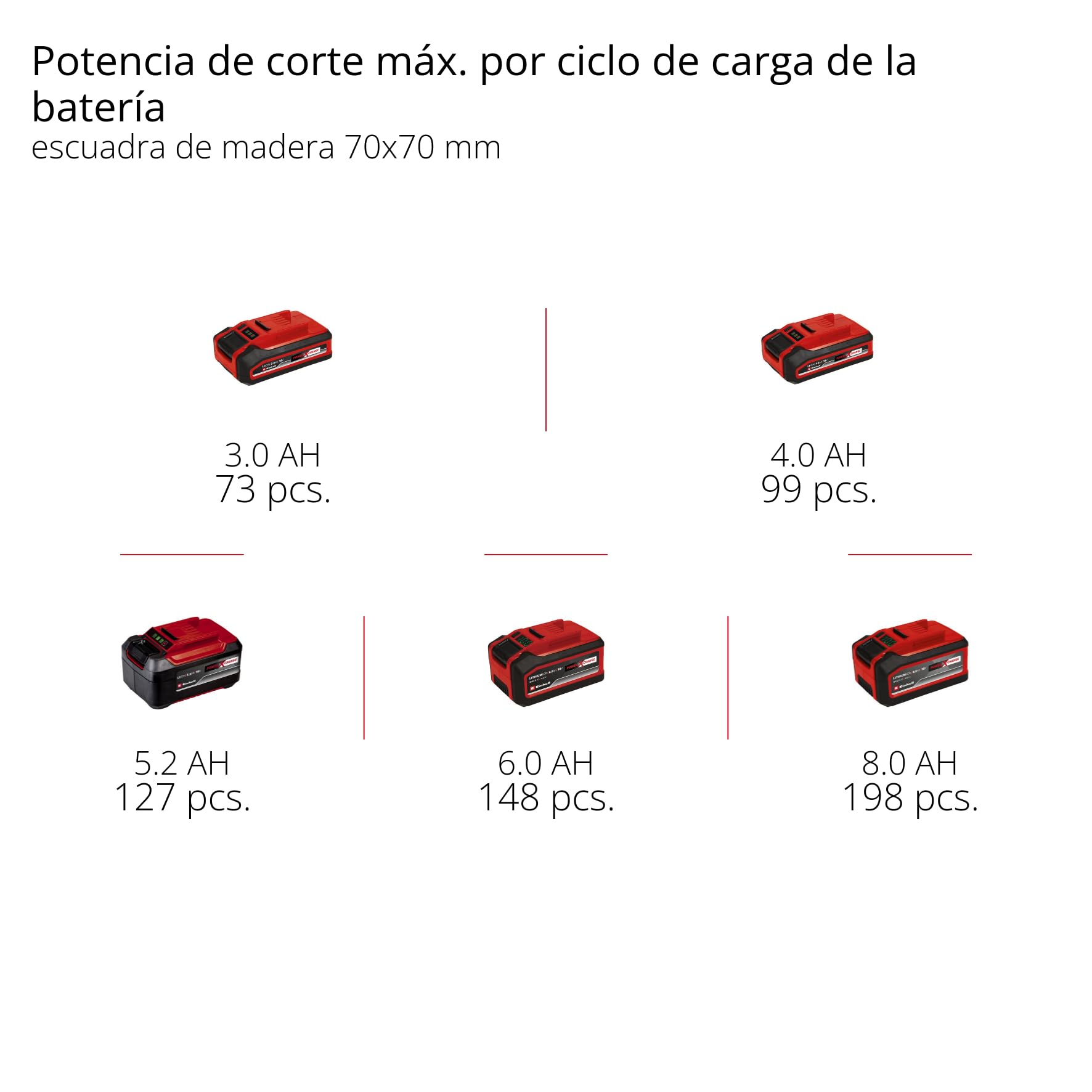 Podadora con batería GP-LC 18/20 Li T BL-Solo Einhell Professional Power X-Change (18 V, longitud de corte 18 cm, Brushless, velocidad de la cadena 7 m/s, lubricación de cadena autom., sin batería)