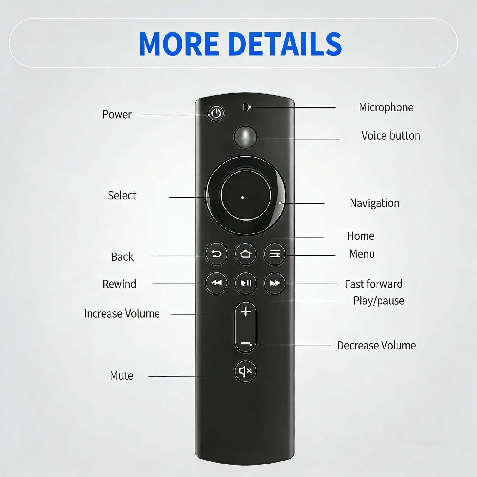 Remote Control For Fire Stick 4k(1st And 2nd Generation)| For Firestick Remote | Compatible With Fire Tv Stick | Compatible With Hisense Insignia/Pioneer TV — view 3