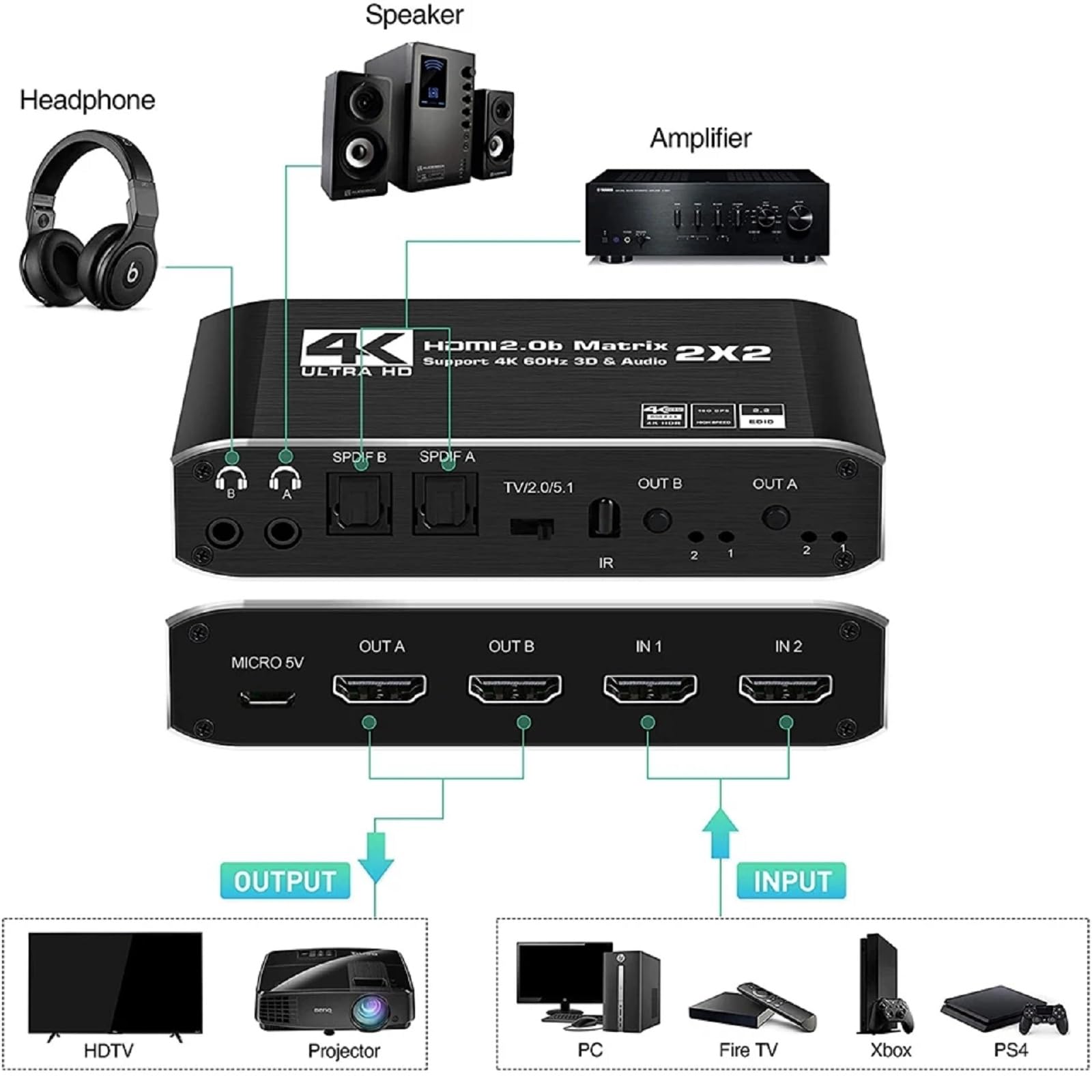 Splitter a matrice HDMI 2 in 2 Out HDMI Switcher UHD HDMI 2.0 2x2 Splitter con SPDIF e L/R per Laptop TV Console di gioco Supporto HDCP 2.2 ARC 3D 4K @ 60Hz