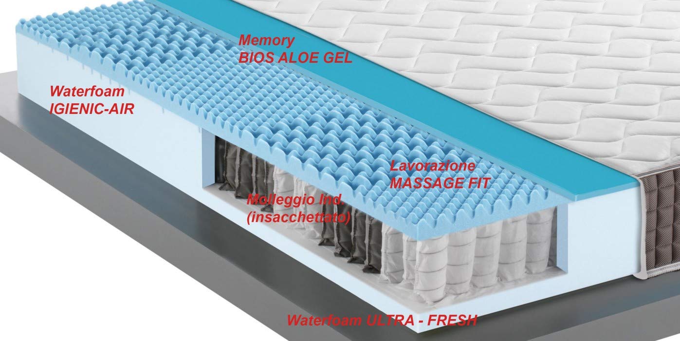 Mentor - Materasso Molle & Memory MED H3 SINGOLO 80x190 Biotech MED 2.1 DISP. MEDICO DETRAIBILE H29 cm con 7 cm di Memory BIOS ALOE GEL - DETRAIBILE