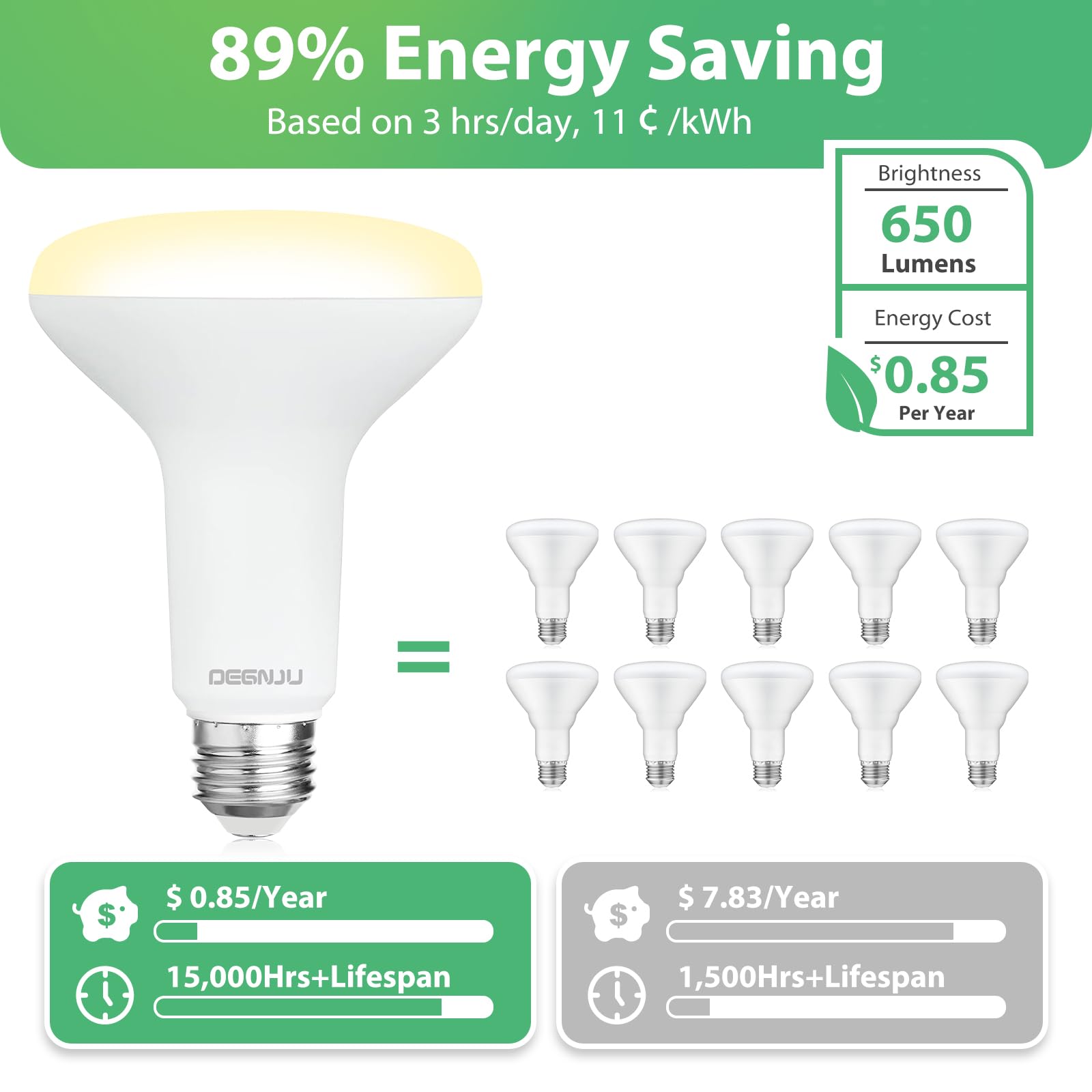 Paquete de 12 bombillas LED empotrables BR30, bombillas de inundación regulables para interiores, CRI80 7 W, equivalente a 65 W, 2700 K, blanco suave, 650 lúmenes, 15000 horas de vida útil, 5