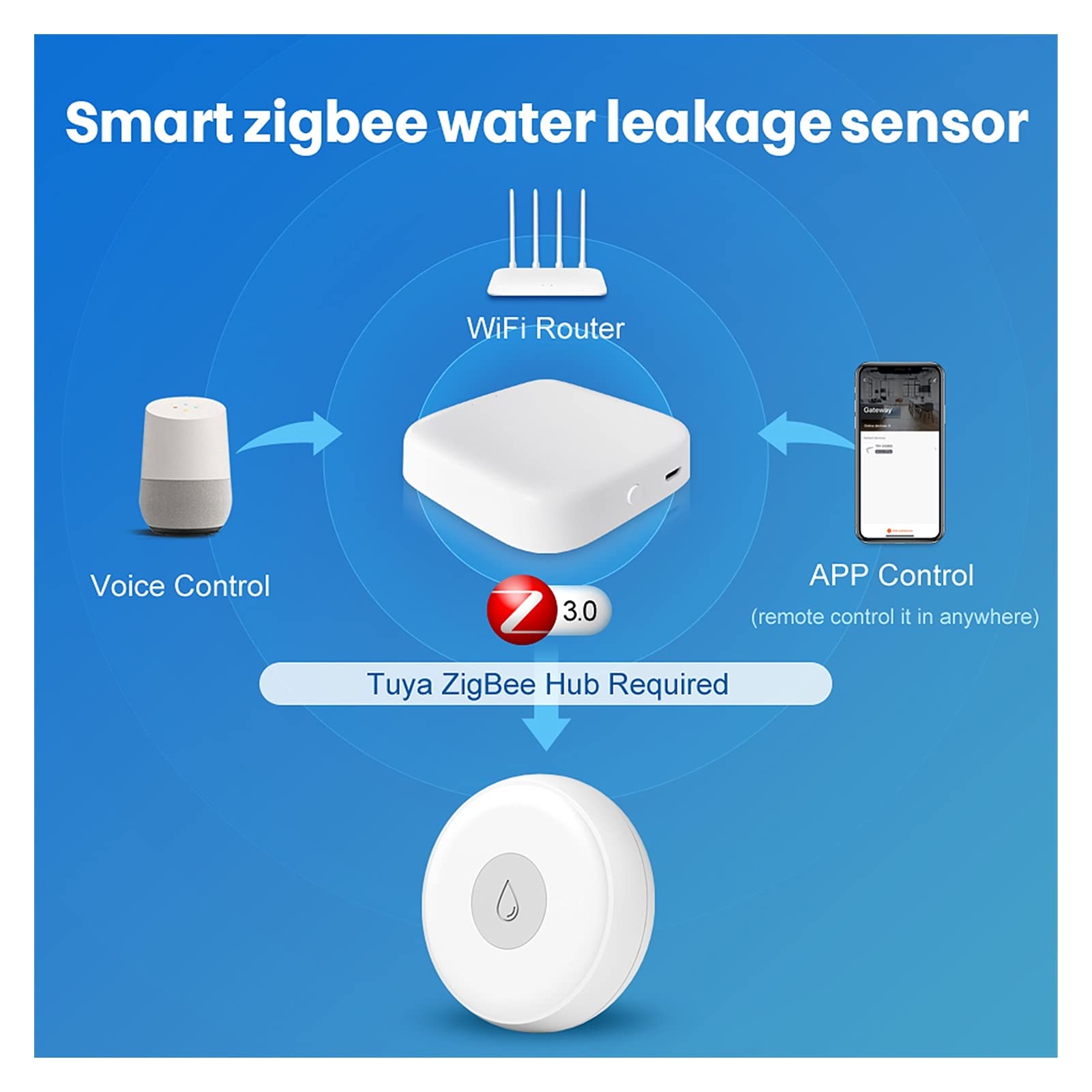 Sensor de Fugas de Agua, Detector de Fugas de Agua, alertas de notificación, Alarma de Fugas de inundación de Agua Inicio(1ZWS07 1Gateway)