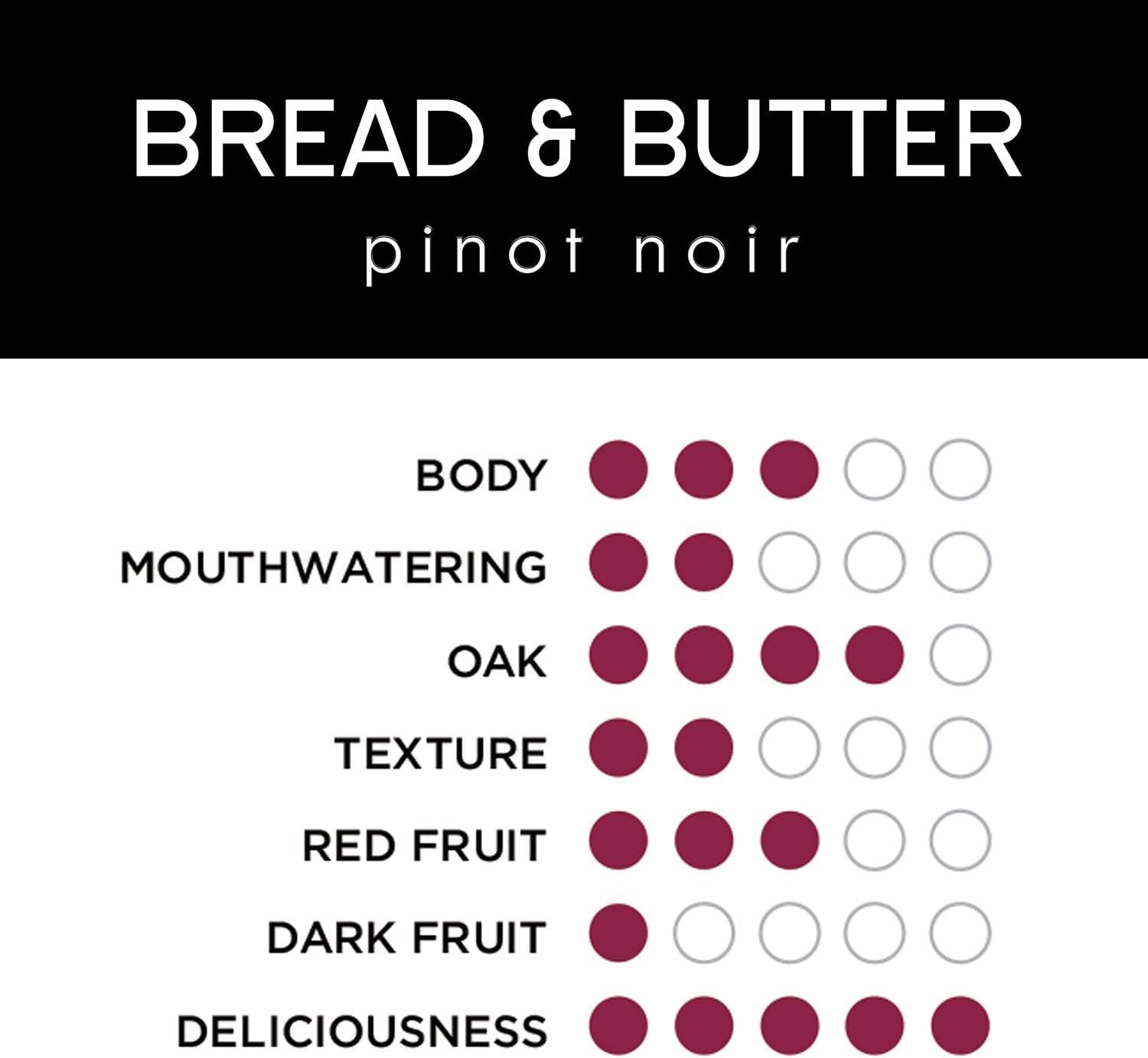 Bread & Butter Pinot Noir, Red Wine, 750 mL Bottle
