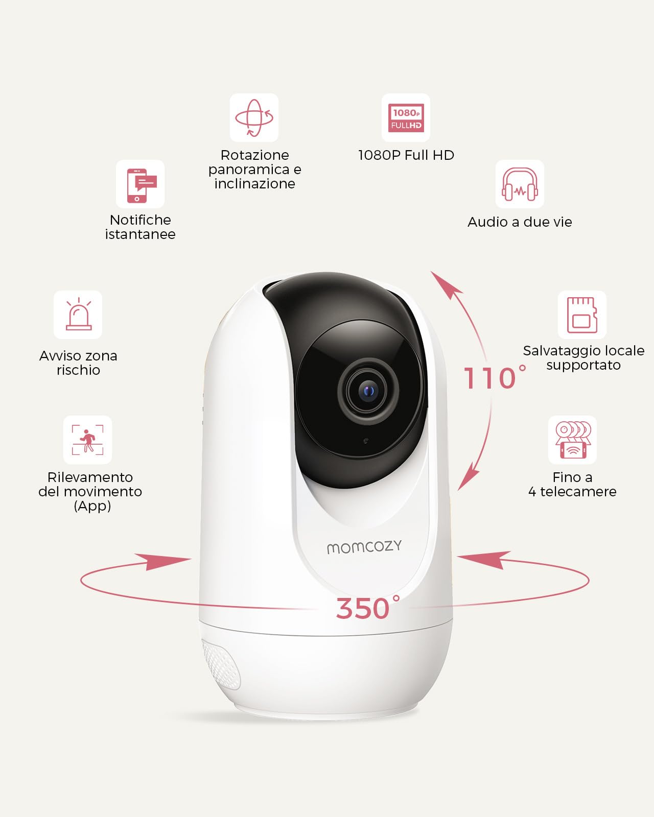 Momcozy Telecamera Aggiuntiva BM04 Baby Monitor, 1080P WiFi, Solo Camera