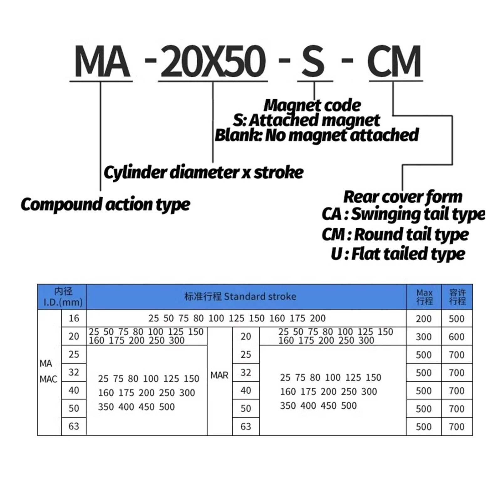 MA40 Series Stainless Steel Magnetic Ring 25-500mm Stroke Double Acting Small Mini Cylinder(50SCA)
