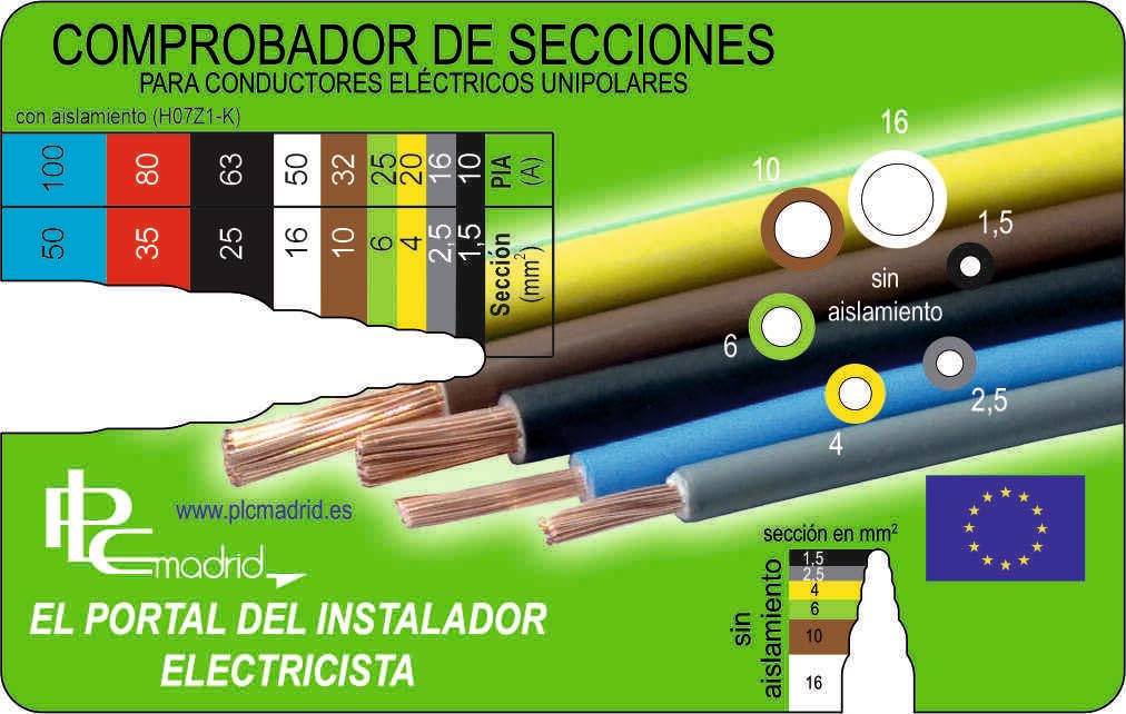 Genérico Comprobador de secciones de conductores eléctricos