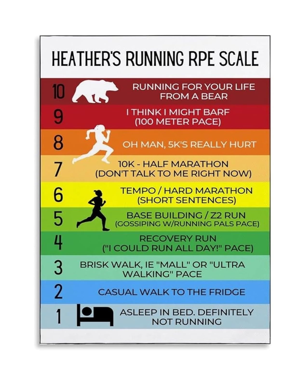 RNUMLIGH Workout Motivation Humor Running RPE Scale Poster for Effort Levels and Pace Reference Canvas Painting for Fitness Decor(Unframed,16x24inch(40x60cm))