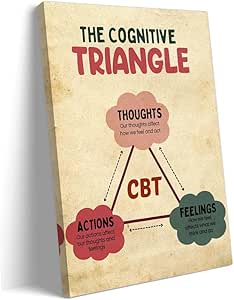 Amazon.com: Yelowcaq Mental Health Poster Cbt Triangle Cognitive ...