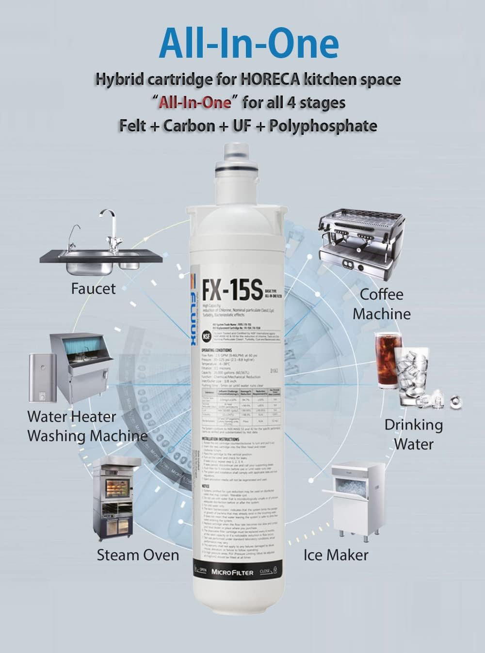2Pack,Microfilter FLUUX FX-15S, Scale Corrosion Protection, NSF/ANSI 42 & 53 Certified, Commercial Water Filter, Compatible with Faucet, Coffee Machine 16K Gallons.Under sink filter image 4