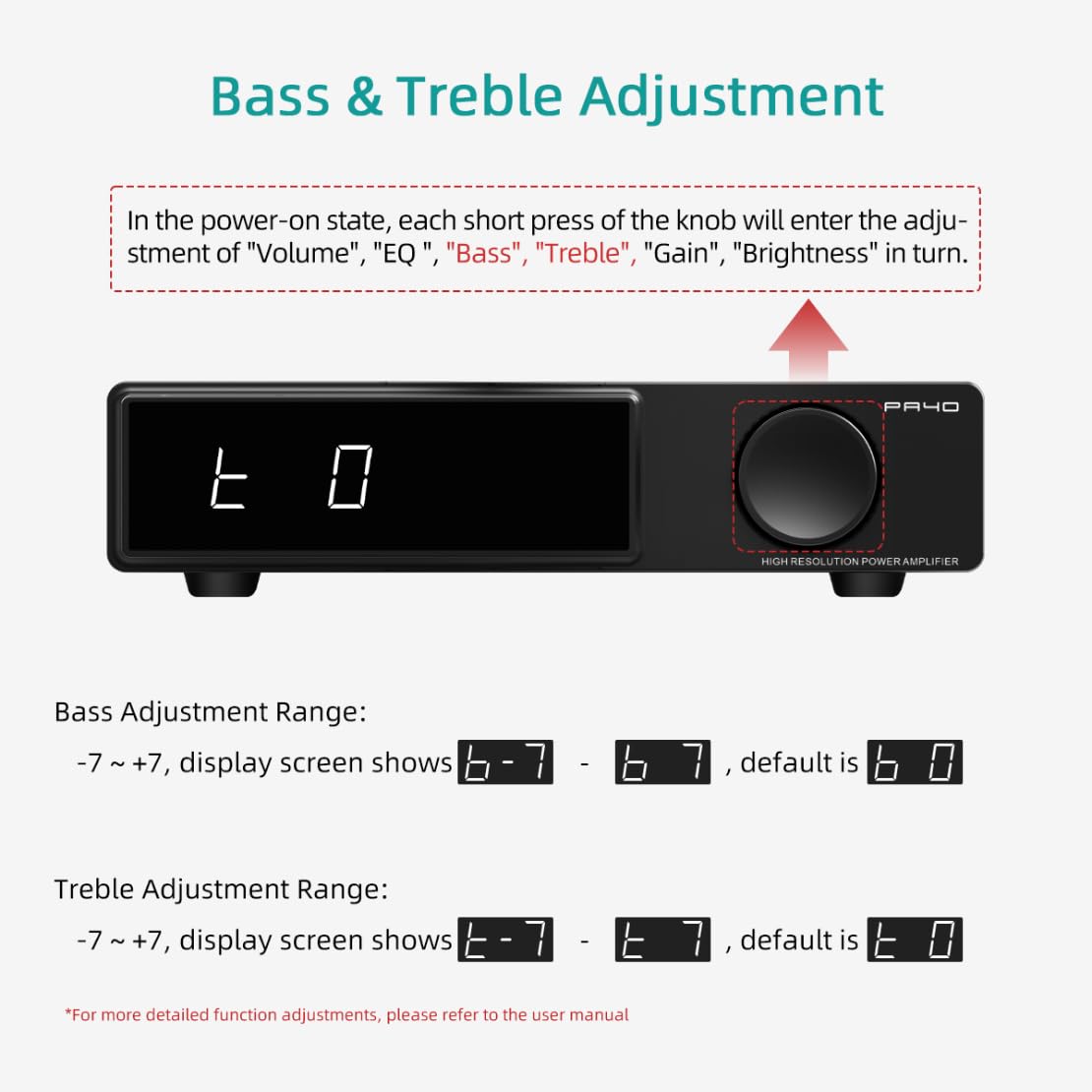 Amazon.co.jp: S.M.S.L PA40 クラス D パワーアンプ 165W x2 Infineon