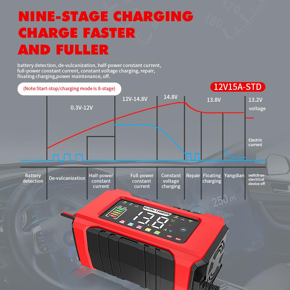 Caricabatteria Auto di Carica 24V 8A/12V 15A, Carica Batteria per Auto di Carica Portatile LiFePO4, Caricabatteria di Mantenimento con 4 Modalità di Carica per Batterie per al Litio Moto e Caravan