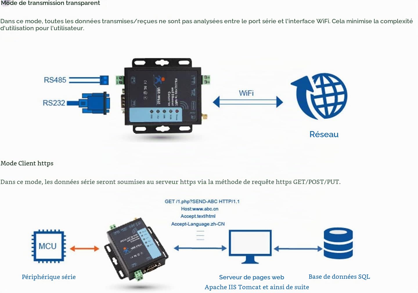 USR-W610 Série à WiFi Ethernet Convertisseur sans Fil RS232 RS485 Serveur série Support WatchDog Modbus Gateway TCP UDP