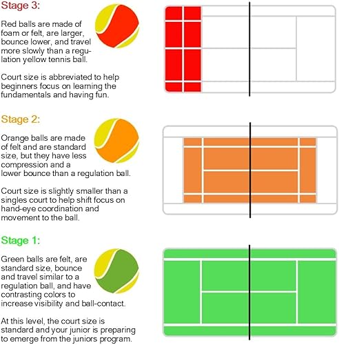 Miniatura 5 de Head Speed - Raqueta de tenis junior de 25 pulgadas con pelotas de entrenamiento para jóvenes, accesorios opcionales