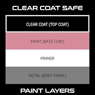 Formula 1 Scratch Out Car Wax Polish Liquid (7 oz) - Car Scratch Remover for All Auto Paint Finishes - Polishing Compound for Moderate Scratches, Bird Droppings, Tree Sap & Swirl Remover