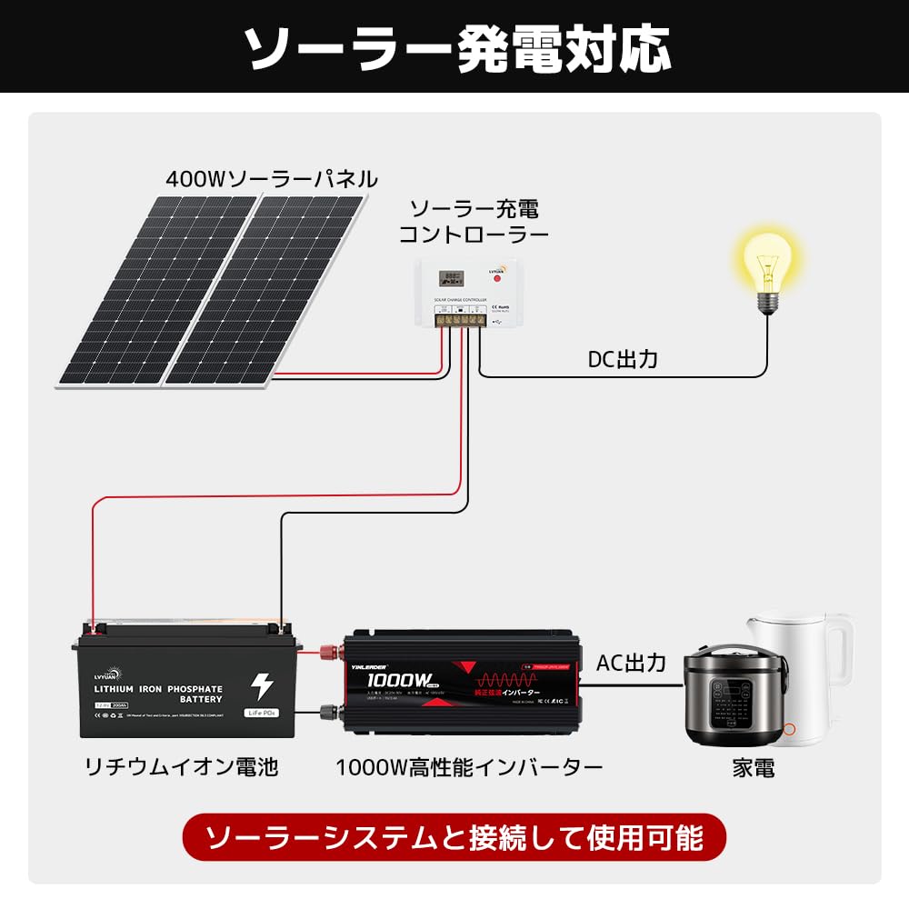 Amazon.co.jp: Yinleader 実出力1000W インバーター 正弦波 DC24v直流 