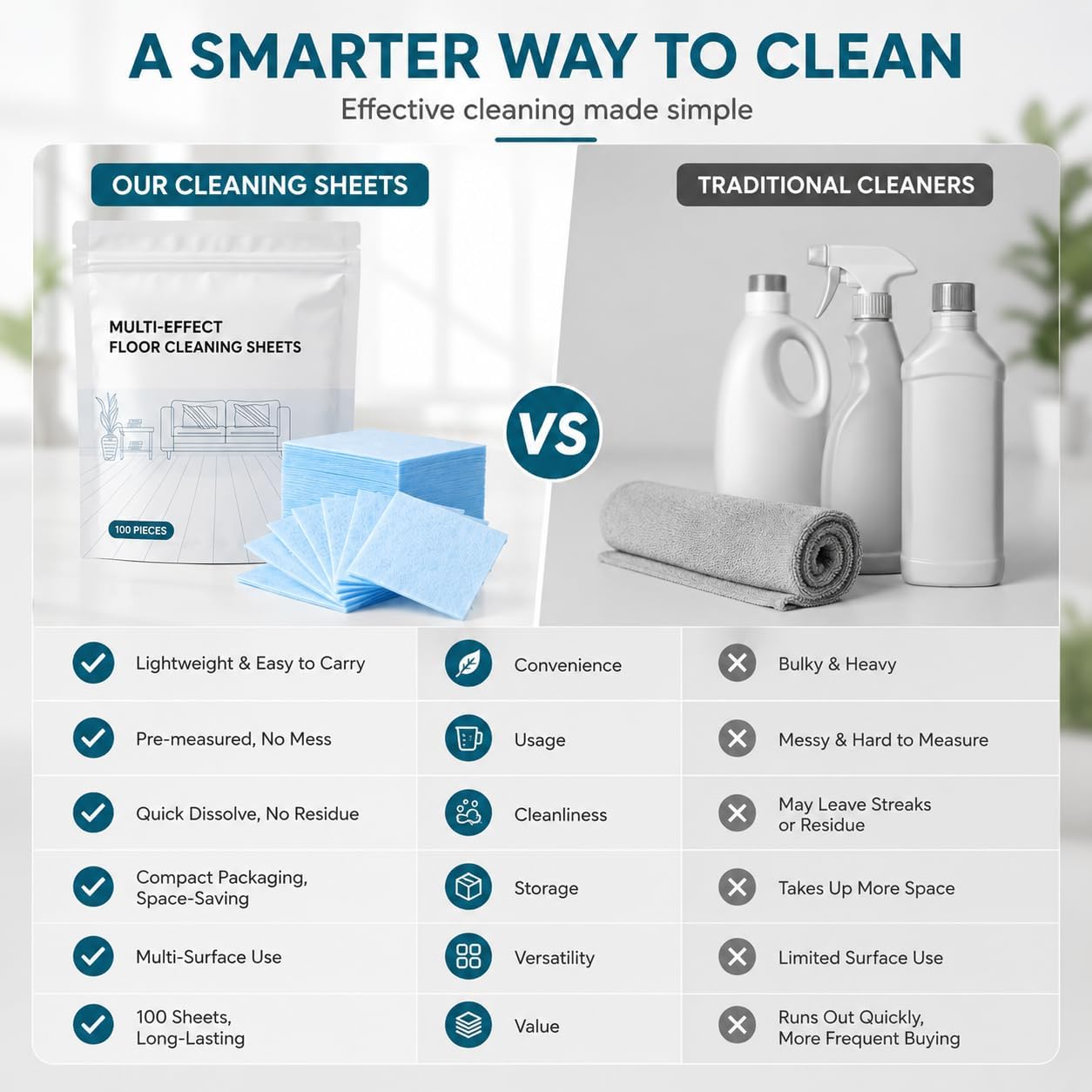 2026 New Multi-surface Floor Clean Tablets, Multi Effect Floor Cleaner Sheets, Multiple Effect the floors Clean, Floor Cleaning Tablets Sheets for Hardwood, Tile, Glass, Laminate & More