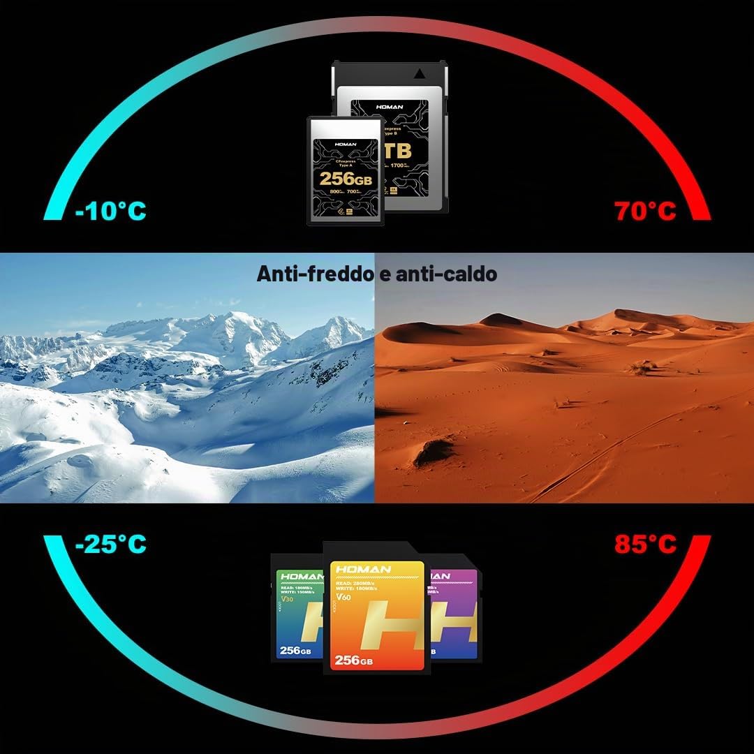 Schede di memoria CFexpress da 512 GB di tipo B per registrazione di foto e video RAW 8K compatibili con fotocamere Canon Nikon R5/R5C/Z8/Z9 fino a 1700 MB/s in scrittura, 1800 MB/s in lettura