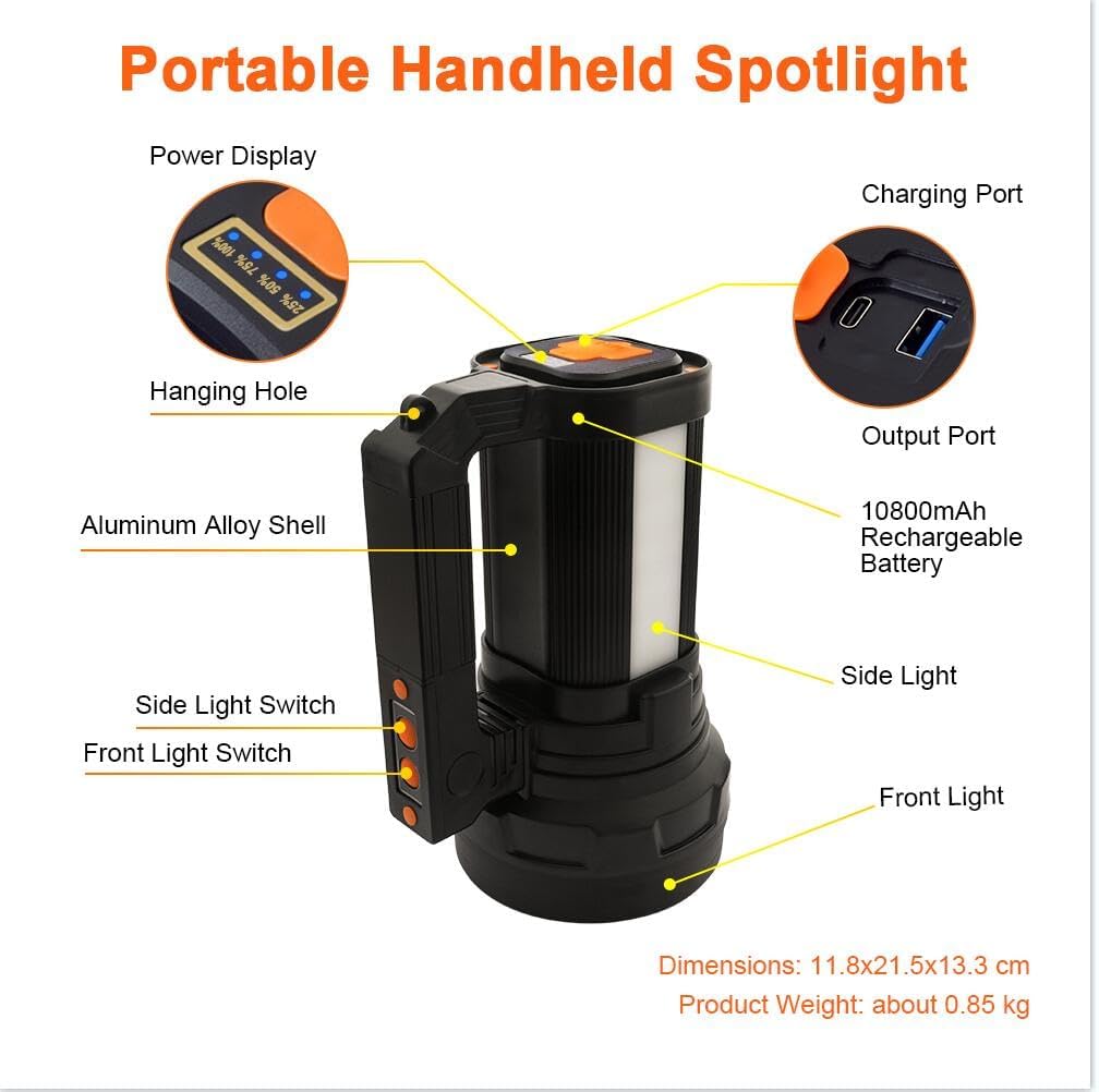 ERAY LED Torch Product Diagram
