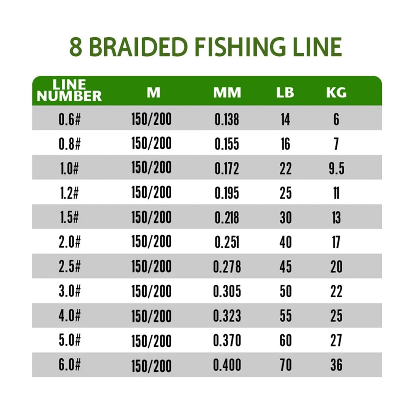 Lenza da pesca intrecciata in PE X8 fili, filo multifilamento 150M 200M | Costruzione intrecciata a 8 capi