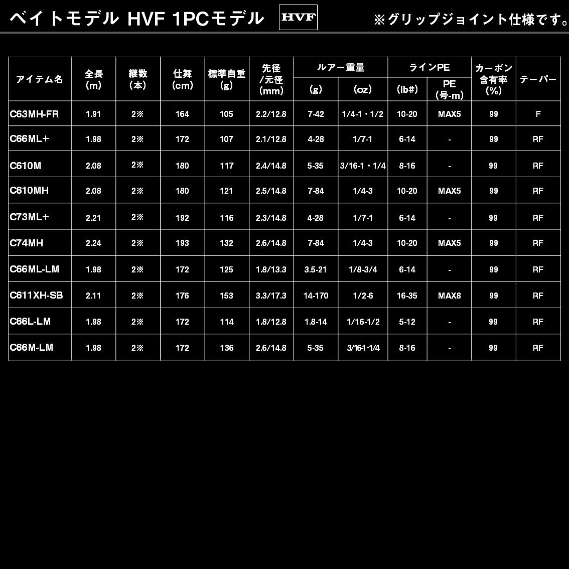 Daiwa Black Label SC C68H-ST・SB : Amazon.com.au: Sports, Fitness