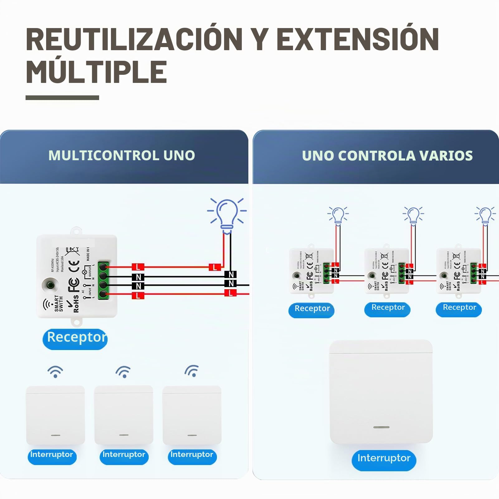 Interruptor de Luz Inalámbrico Kit, Interruptor Inalambrico con Receptor 433MHZ 220V, Wireless Light Switch Sin Cableado para Lámpara, Hasta 50 m de Alcance Batería no Incluida