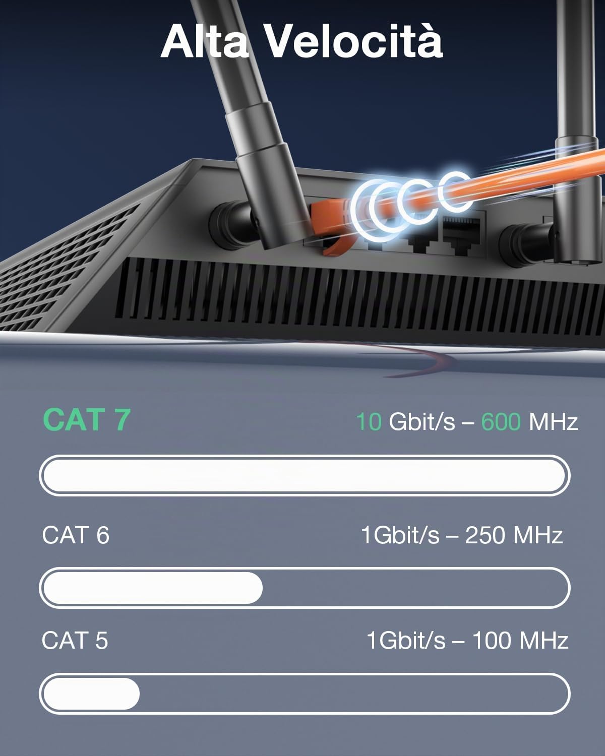 VCELINK Connettori RJ45 Cat7 Cat6A Passanti, Plug RJ45 Schermato per Cavi Cat7 Cat6A con Ausilio per Infilatura e Protezione Antipiega, 10 Pezzi