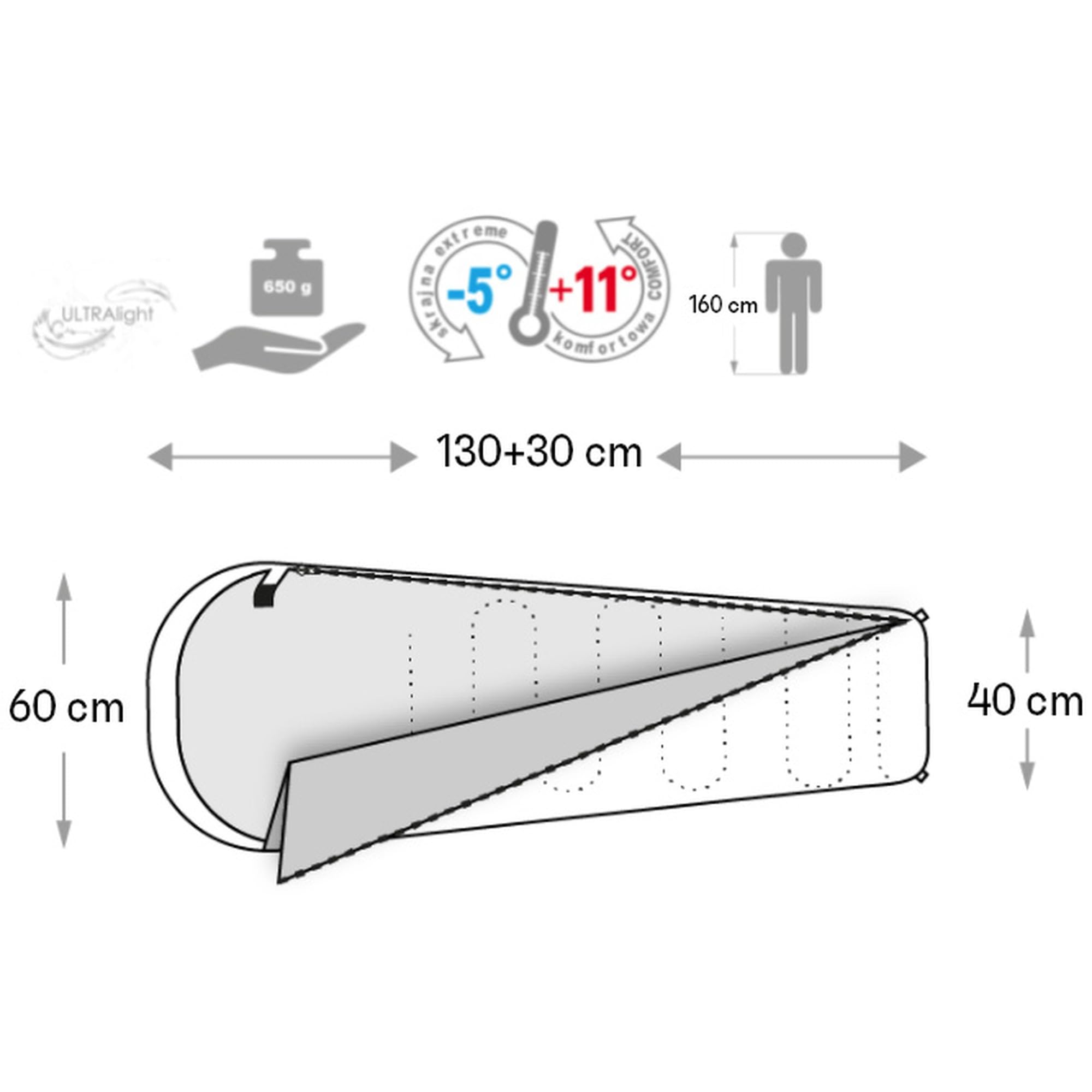 meteor Sac de couchage pour enfant de qualité supérieure - Avec sac à dos - Pour l'été - Ultra léger - Confortable - Pour le camping - Pour l'extérieur et l'automne