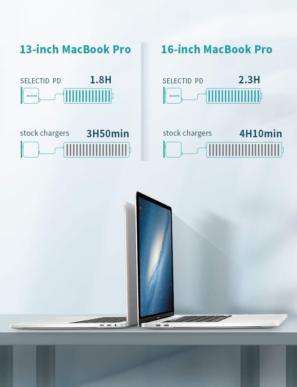 Weekly Top Sale USB C Charger 100W MacBook Pro Charger PD Charger Fast [GaN Tech] Type C Adapter Compatible with MacBook Air/Pro iPad Pro iPhone 11 Pro Max Pixel 2 XL 3XL Galaxy S10 Nintendo