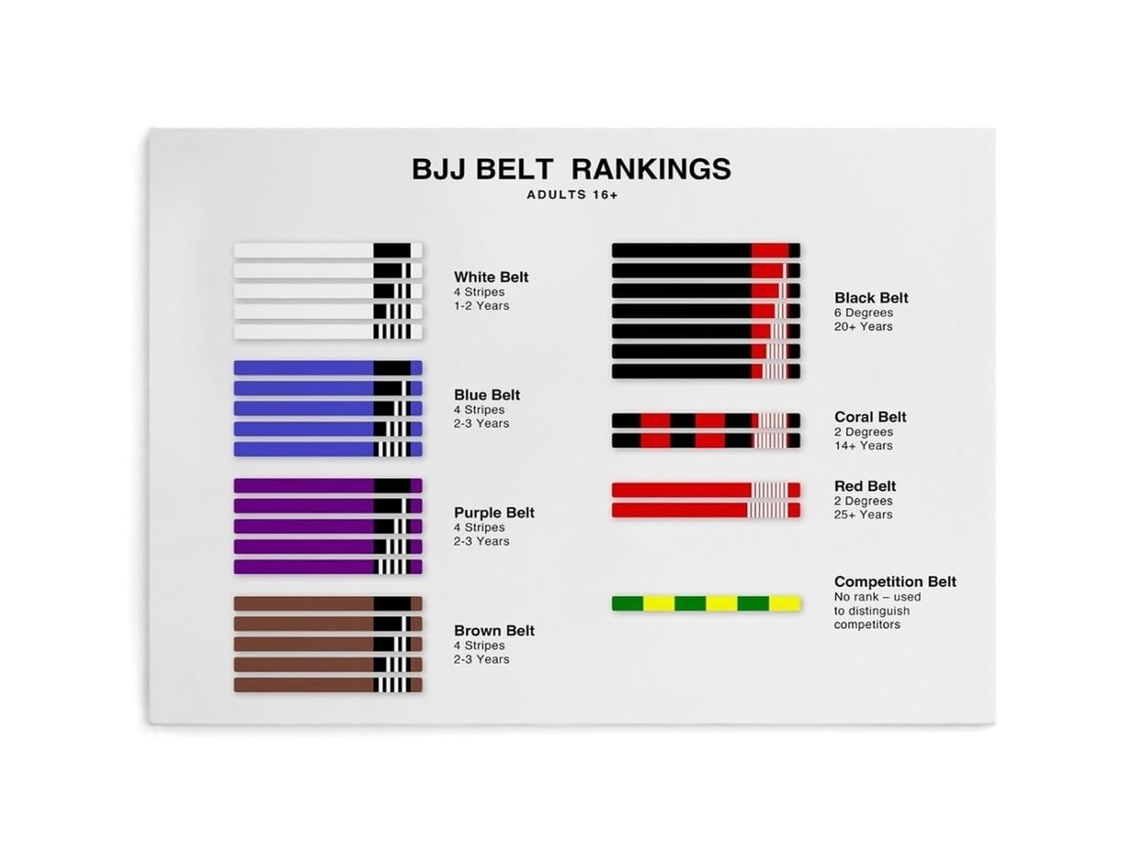 QMIQXIWS Brazilian Jiu Jitsu BJJ Belt Progression Chart - Educational Ranking for Grappling and Gym Decor(Framed,12x18inch(30x45cm))
