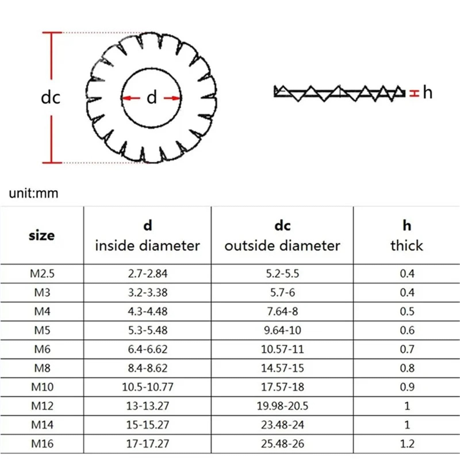 Rondelle di bloccaggio a stella, Rondelle dentellate esterne in acciaio inossidabile 304 M3-M18(M6-50pcs)