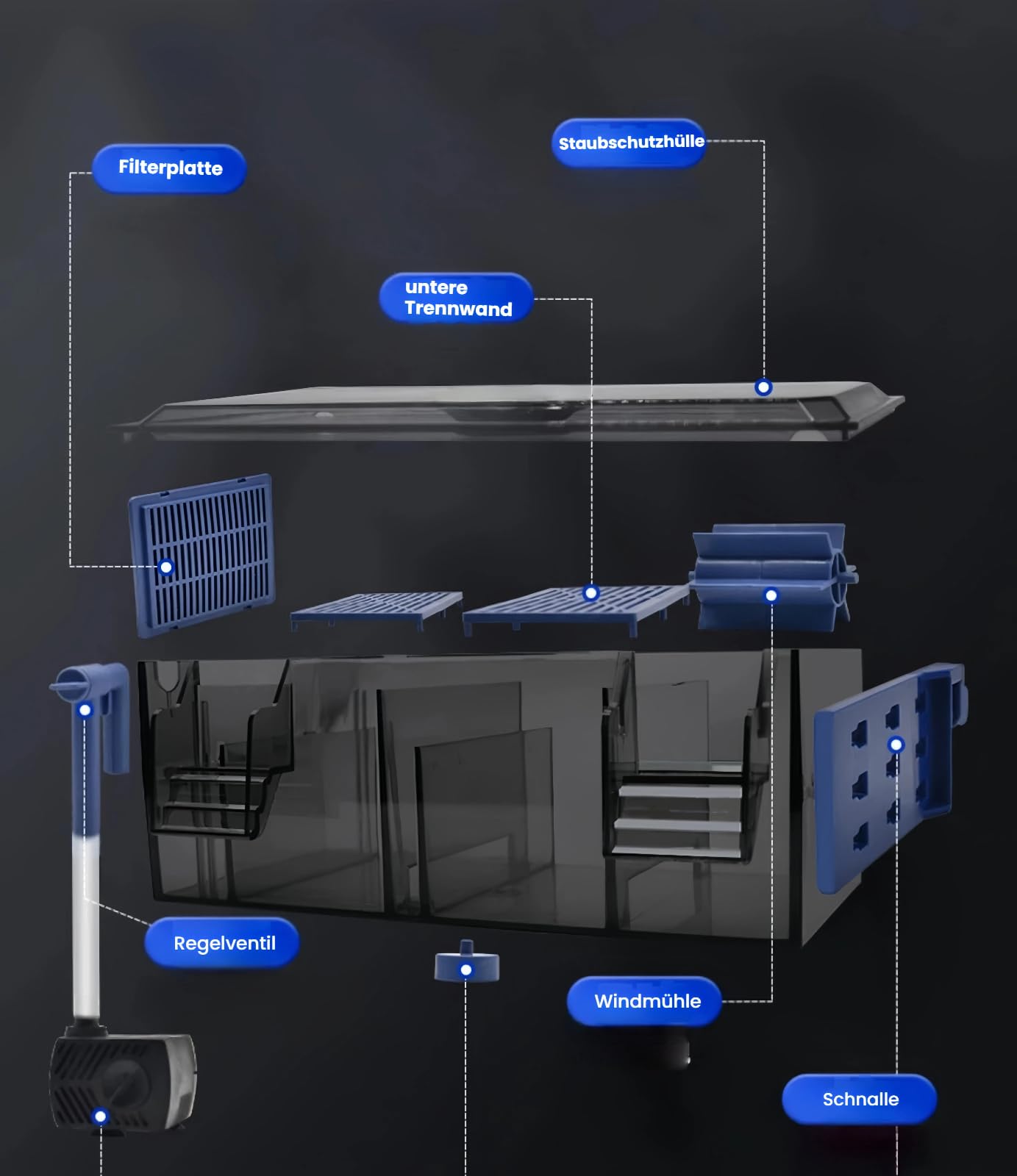 Aquarium Filter Ultra Leiser 30 dB Aquarien Außenfilter Multi-Filtration Fish Tank Filter Einstellbarer Wasserdurchfluss für Alle Süßwasseraquarien（Ausgestattet mit speziellem Filtermaterial）