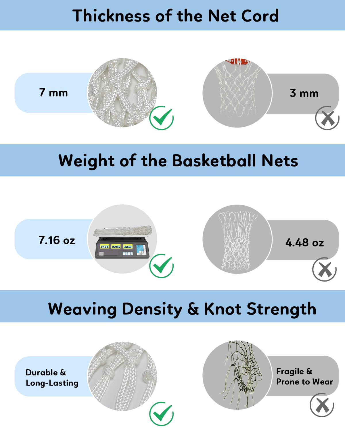 Rete da basket resistente per esterni, 203 g, 12 anelli, per tutte le stagioni, anti-frusta, professionale, resistente, adatta per canestro da basket all'aperto/piscina