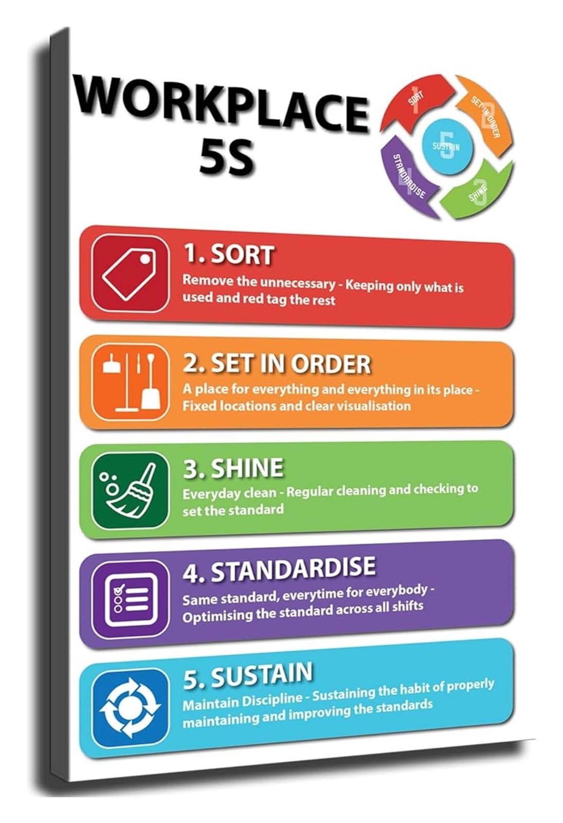NWPNLXEA 5S Workplace Poster Lean Office Wall-Art for Factory Office Decor(Framed,16x24inch(40x60cm))