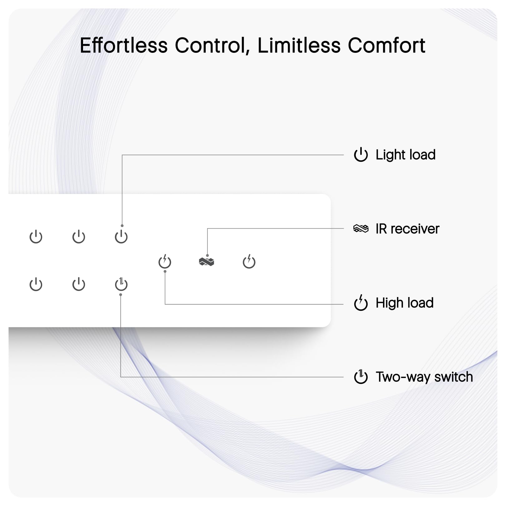 Iotics Smart Wifi Switch Board: 8 x Switch Module. Touch Control, Remote, App Control. Voice Control with Alexa & Assistant. Smart Touch Switch Board For Home Automation (White), 240 Volts 1