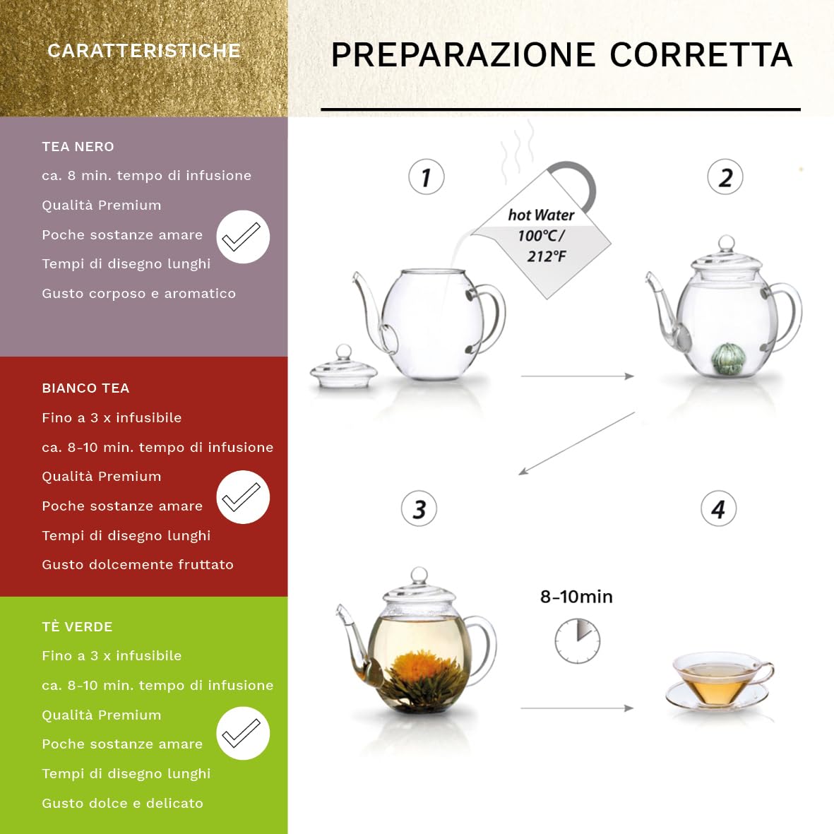 Creano Miscela di Té Fiorito con 6 Varietà di Tè Bianco, Nero, Verde - Set Regalo con Teiera di 500ml in Vetro Confezione Dorata da 7 Pezzi – Regalo Elegante per Donna